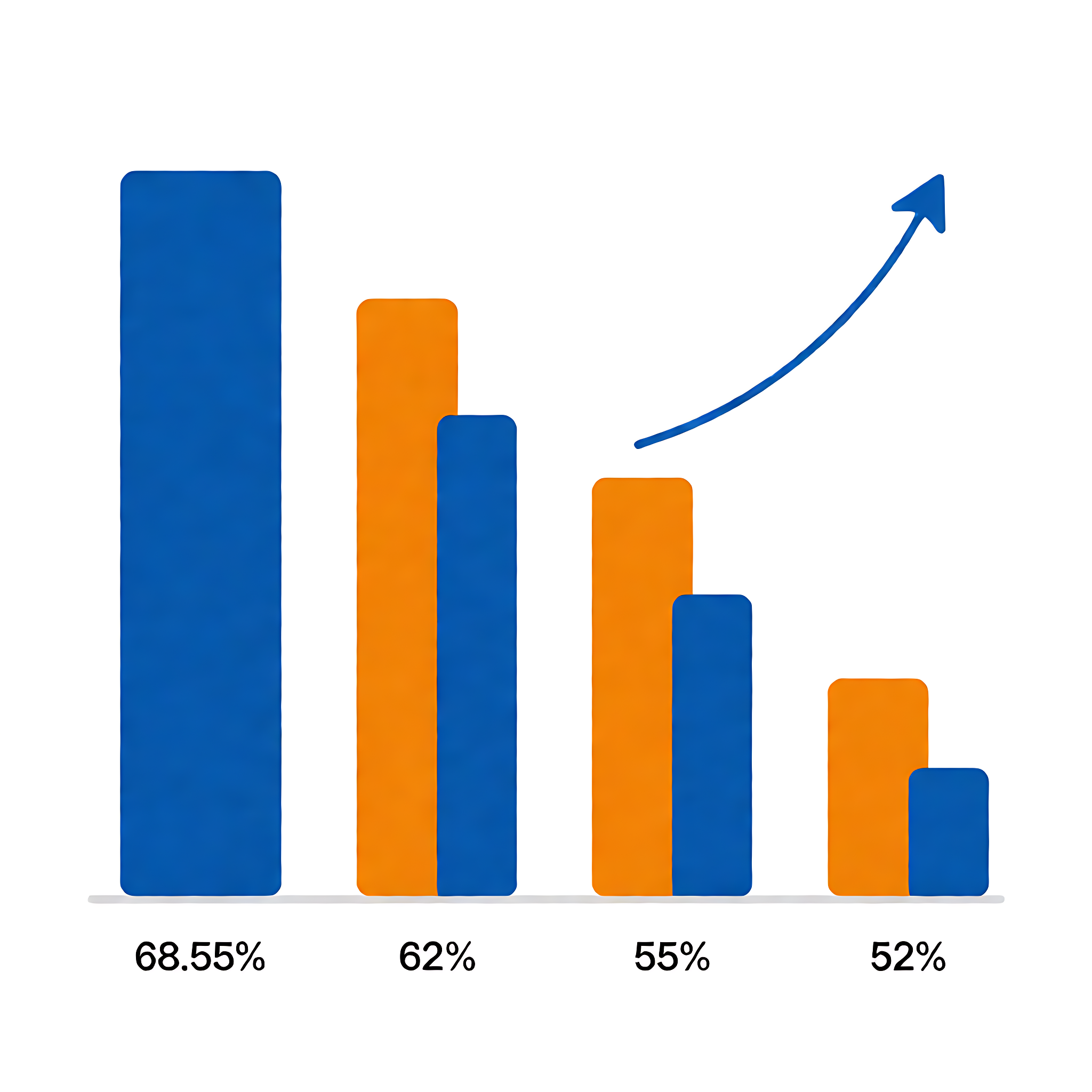 Comparison of overseas revenue shares of major companies