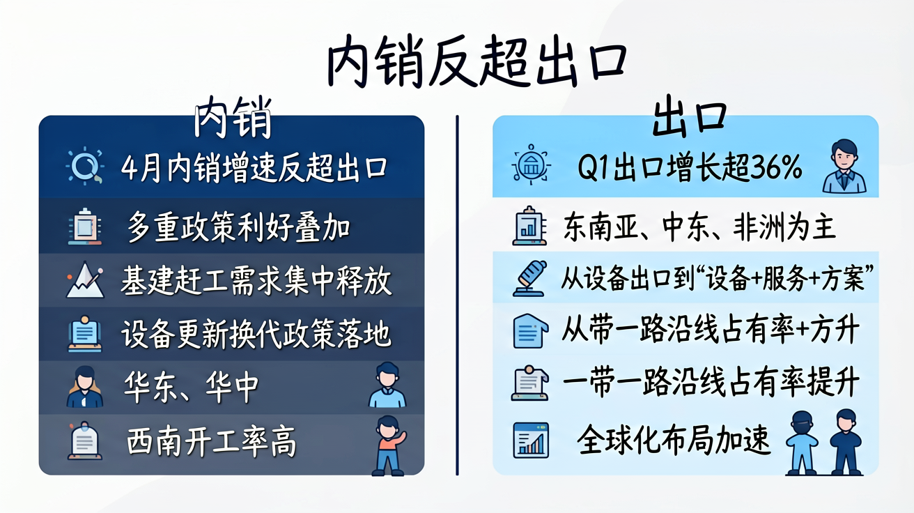 2026年工程机械新品发布全景