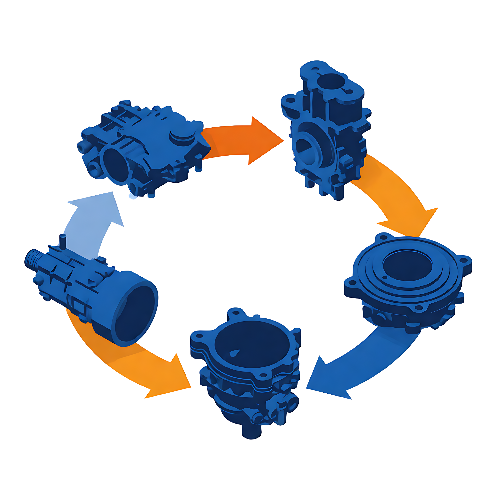 Remanufacturing Cycle Process
